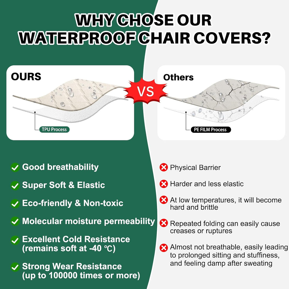 Dioxide Waterproof Chair Covers for Dining Chairs, Stretch Dining Chair Covers Set of 6, Parson Chair Slipcovers, Washable Kitchen Chairs Seat Covers Protectors for Home Restaurant Banquet - Beige